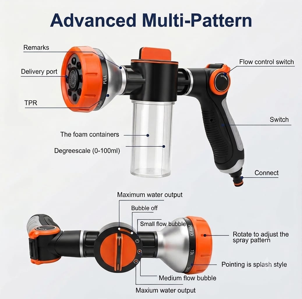 advanced multi pattern